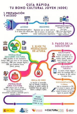 Imagen Bono Cultural Joven 2026